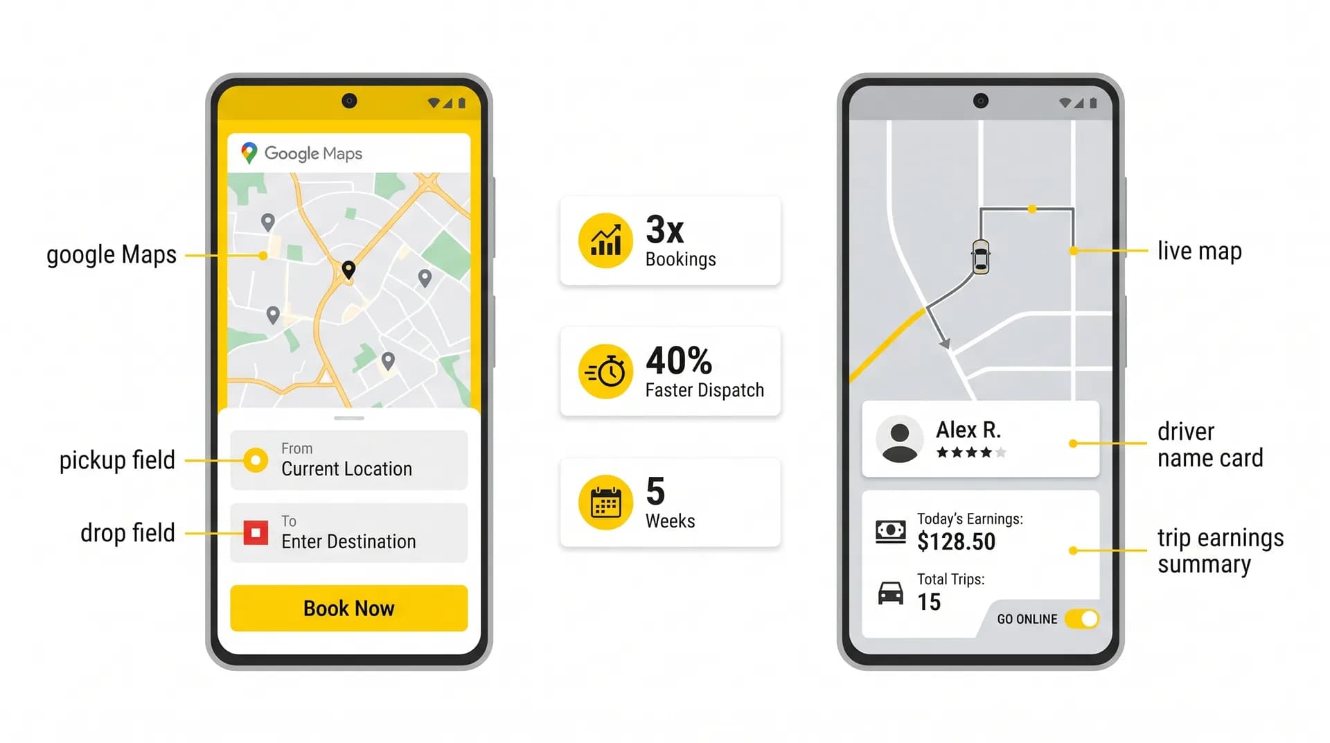 KTS Cab Booking App - Custom App Development — Matply portfolio project