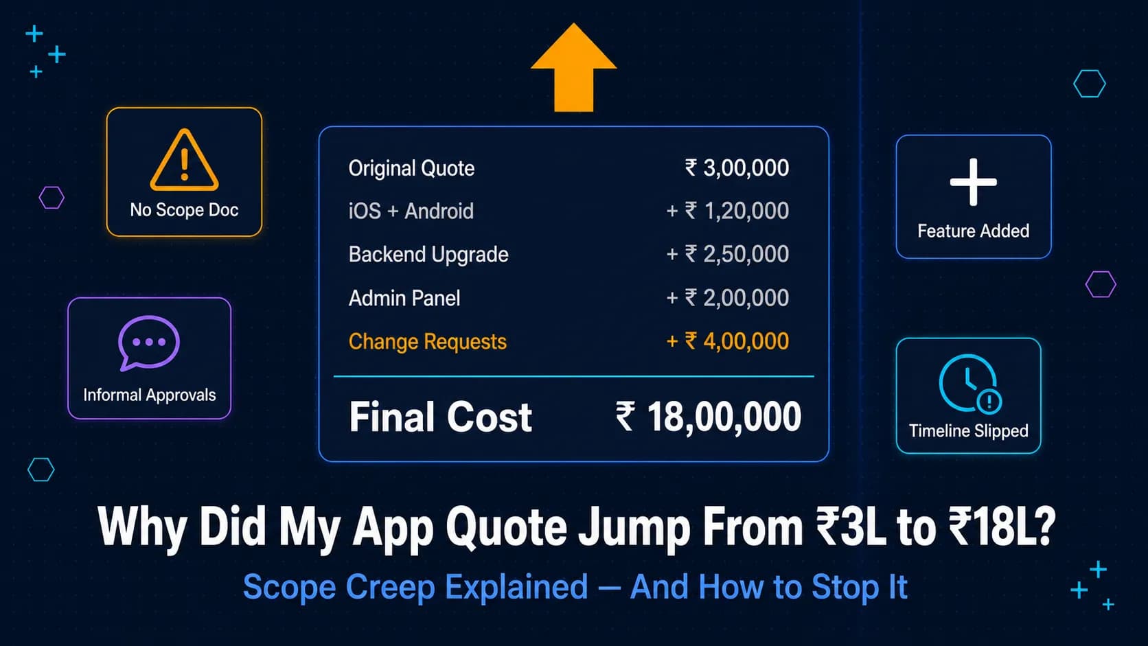 Why Did My App Quote Go From Rs. 3L to Rs. 18L? (Scope Creep Explained)
